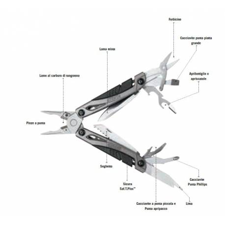 Gerber strata 2024